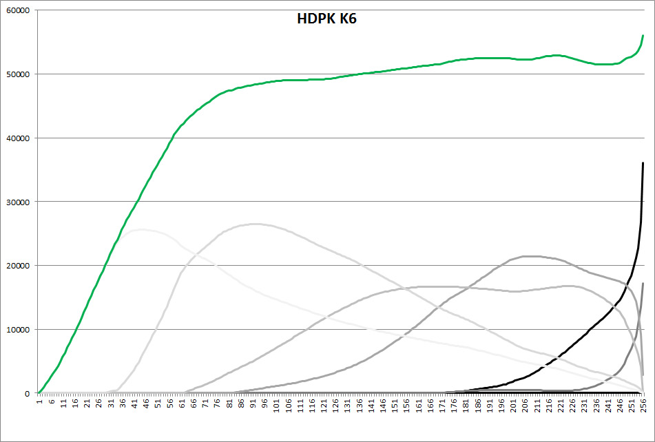 HDPK%20K6