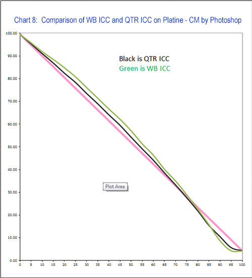 Chart%208%20-%20Comparison%20of%20WB%20ICC%20and%20QTR%20ICC%20on%20Platine%20-%20CM%20by%20Photoshop