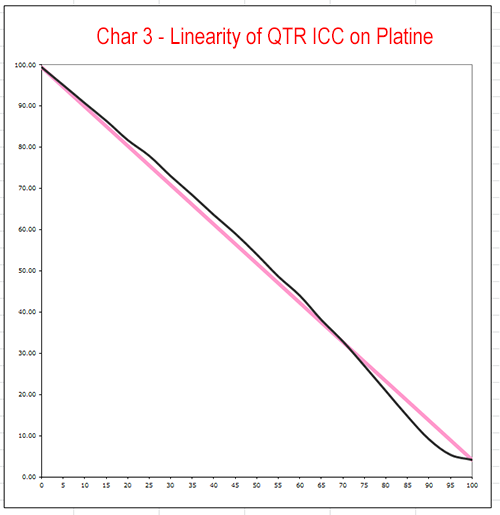 Chart%203%20-%20linearity%20of%20QTR%20ICC%20Platine