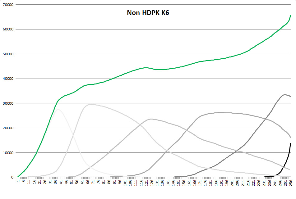 non-HDPK%20K6