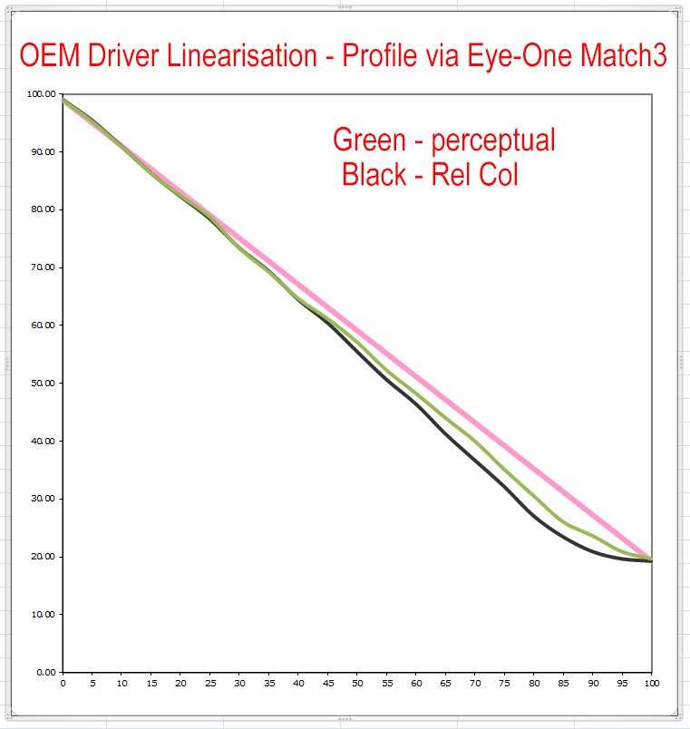 Comparison%20of%20linearity%20of%20percep%20and%20Recol%20for%20Match3